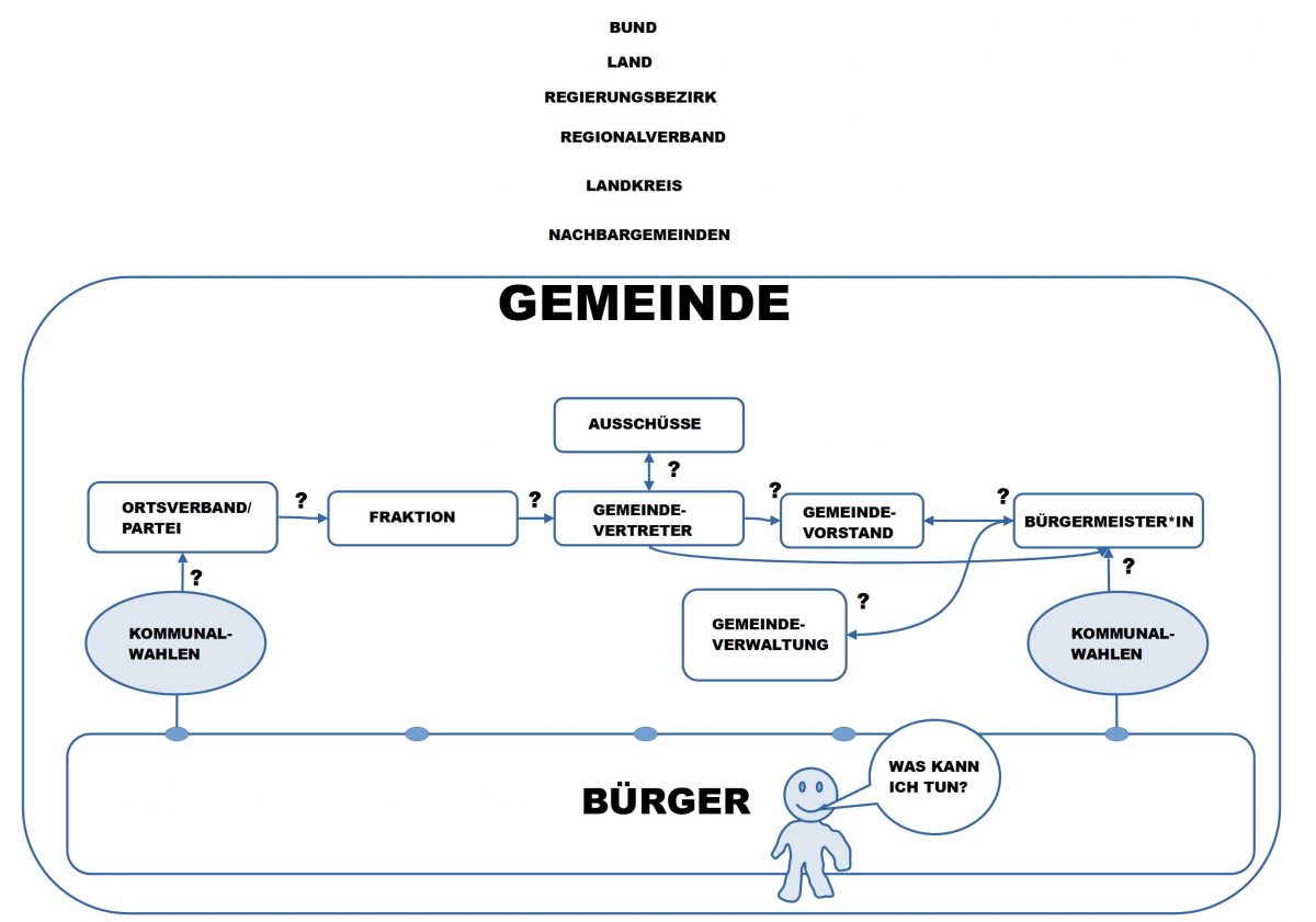 Gemeinde Citizen Science 2.0/ Bürgerwissenschaft 2.0